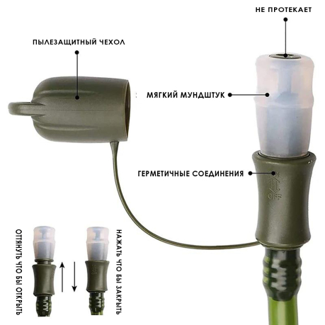 Питьевая система Swygoo для рюкзака (2.5л)