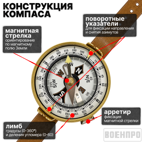 Комплект компасов Адрианова с усовершенствованным механизмом оптом - 240шт (золотистый) Комплект компасов Адрианова с усовершенствованным механизмом оптом - 240шт (золотистый)