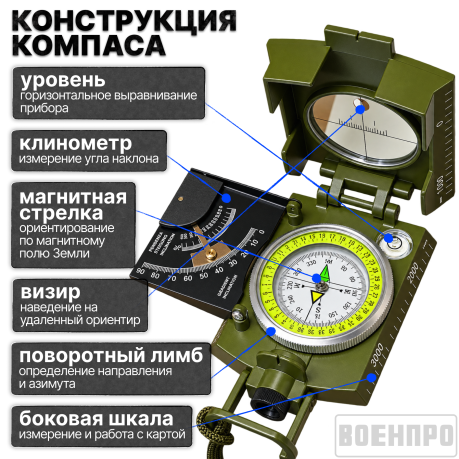 Комплект многофункциональных компасов с пеленгатором (угломером), визиром и таблицей наклона оптом - 50шт Комплект многофункциональных компасов с пеленгатором (угломером), визиром и таблицей наклона оптом - 50шт