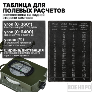 Комплект армейских жидкостных компасов Army AC10 оптом - 50шт
