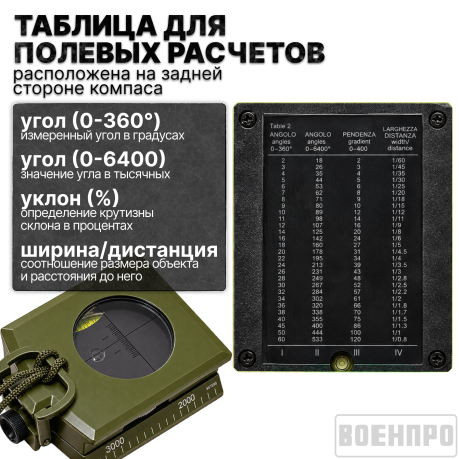 Комплект многофункциональных компасов с пеленгатором (угломером), визиром и таблицей наклона оптом - 50шт Комплект многофункциональных компасов с пеленгатором (угломером), визиром и таблицей наклона оптом - 50шт