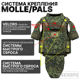 Тактический бронежилет NIJ IIIA с быстрым сбросом (Русская цифра)