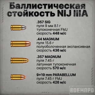 Баллистический тактический шлем ACH MICH Ops-Core Full Cut (Уровень защиты NIJ IIIA СВМПЭ; подвесная система Team Wendy)