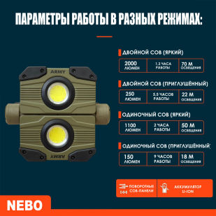 Профессиональный фонарь NERO Omni с яркостью 2000 lm