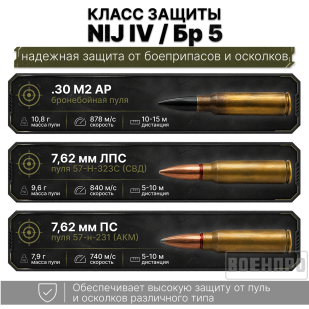 Керамическая бронепластина Strike Face по классу Бр 5 (NIJ IV)