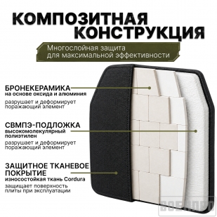 Комплект керамических бронеплит Strike Face NIJ IV / Бр 5 (2 шт)