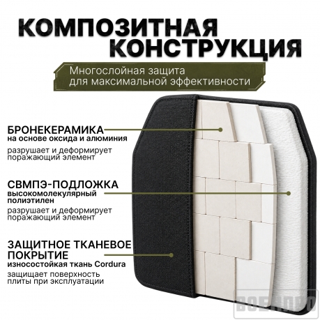 Комплект керамических бронеплит Strike Face NIJ IV / Бр 5 (2 шт)