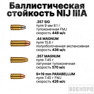 Баллистический тактический шлем FAST Ops-Core High Cut (Multicam) (Уровень защиты NIJ IIIA СВМПЭ; подвесная система Team Wendy)