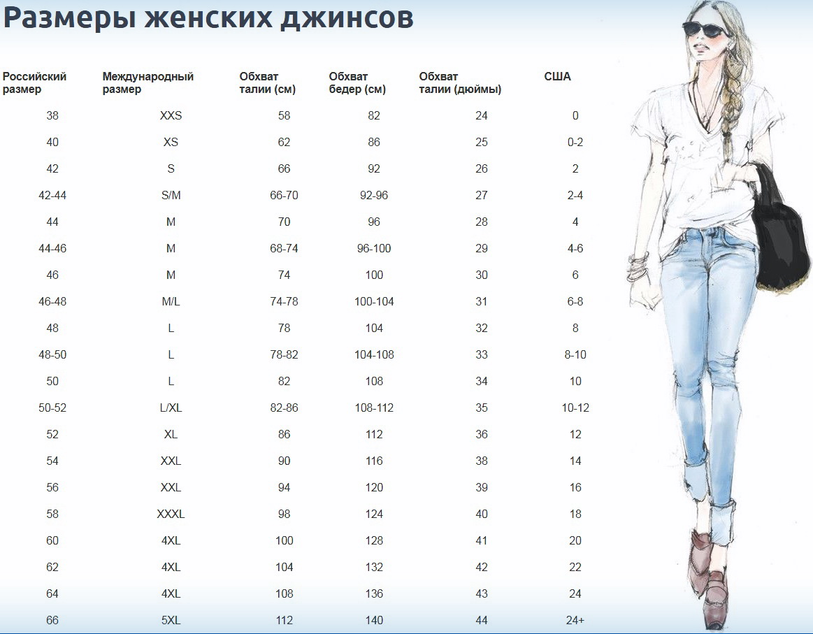 W36 размер мужской. Джинсы Denim женские Размерная сетка. Размерная сетка джинсы 32 размер. Размерная сетка 28 размер джинсы женские. Размерный ряд джинс женских на русский размер.