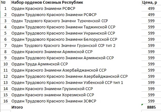 Набор орденов Союзных Республик СССР - список