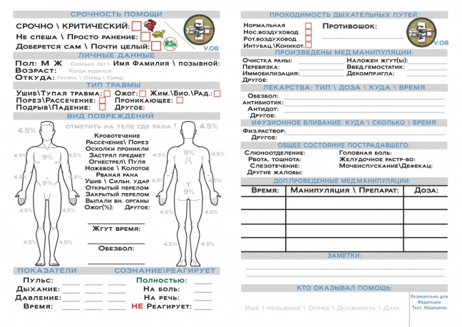Тактическая медицинская карточка раненого (ТМКАР) участников спецоперации