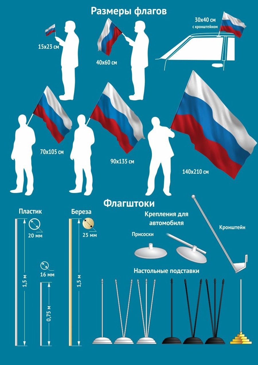 Юбилейный флаг "100 лет Погранвойскам" в любом размерном варианте